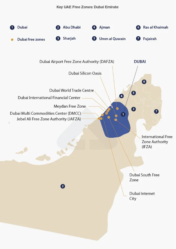 Free zones UAE