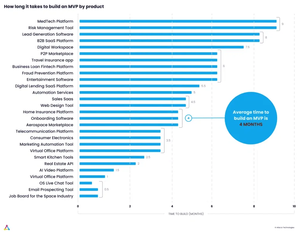 最佳 Drop Servicing 业务创意
