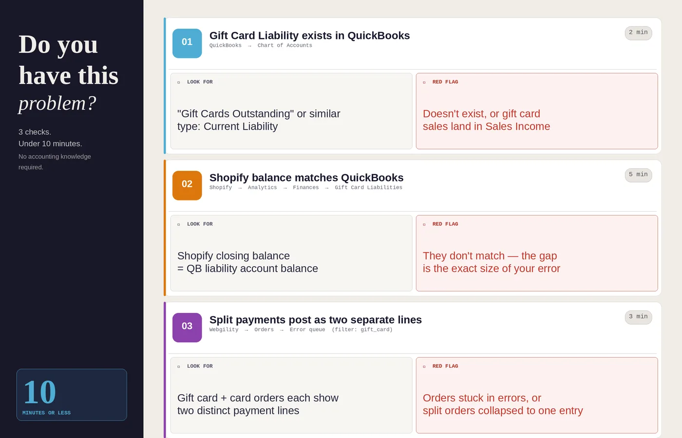 3-check diagnostic gift card accounting Shopify QuickBooks