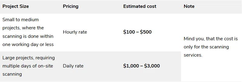 drop servicing 业务案例