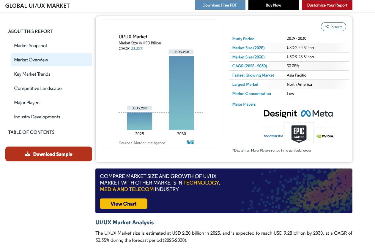 Drop Servicing 业务创意——应用 UI/UX 设计