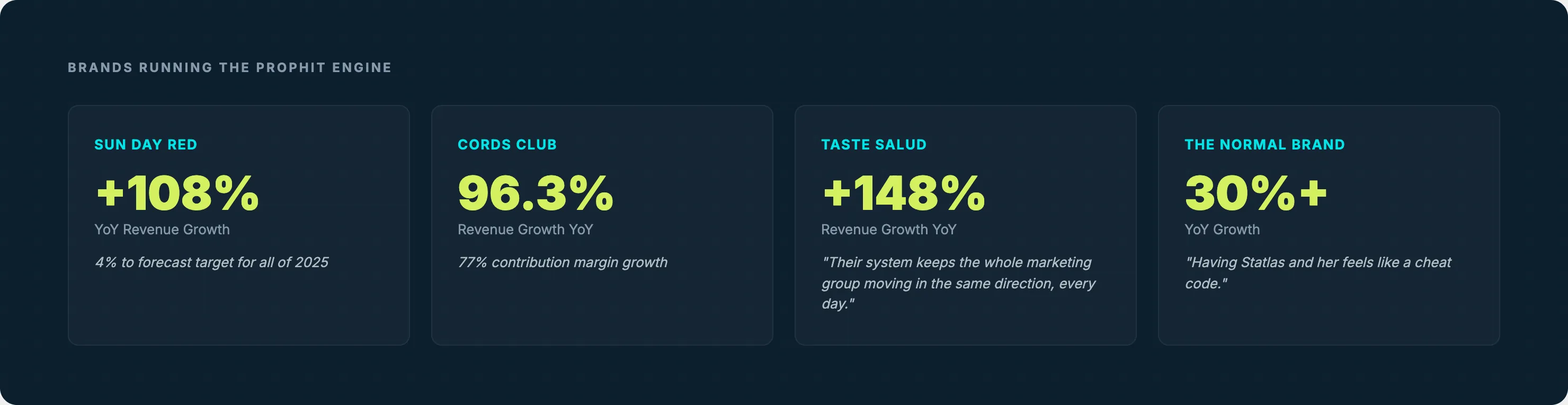 Prophit Engine 品牌成果