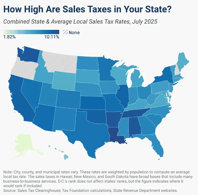 US sales tax by state