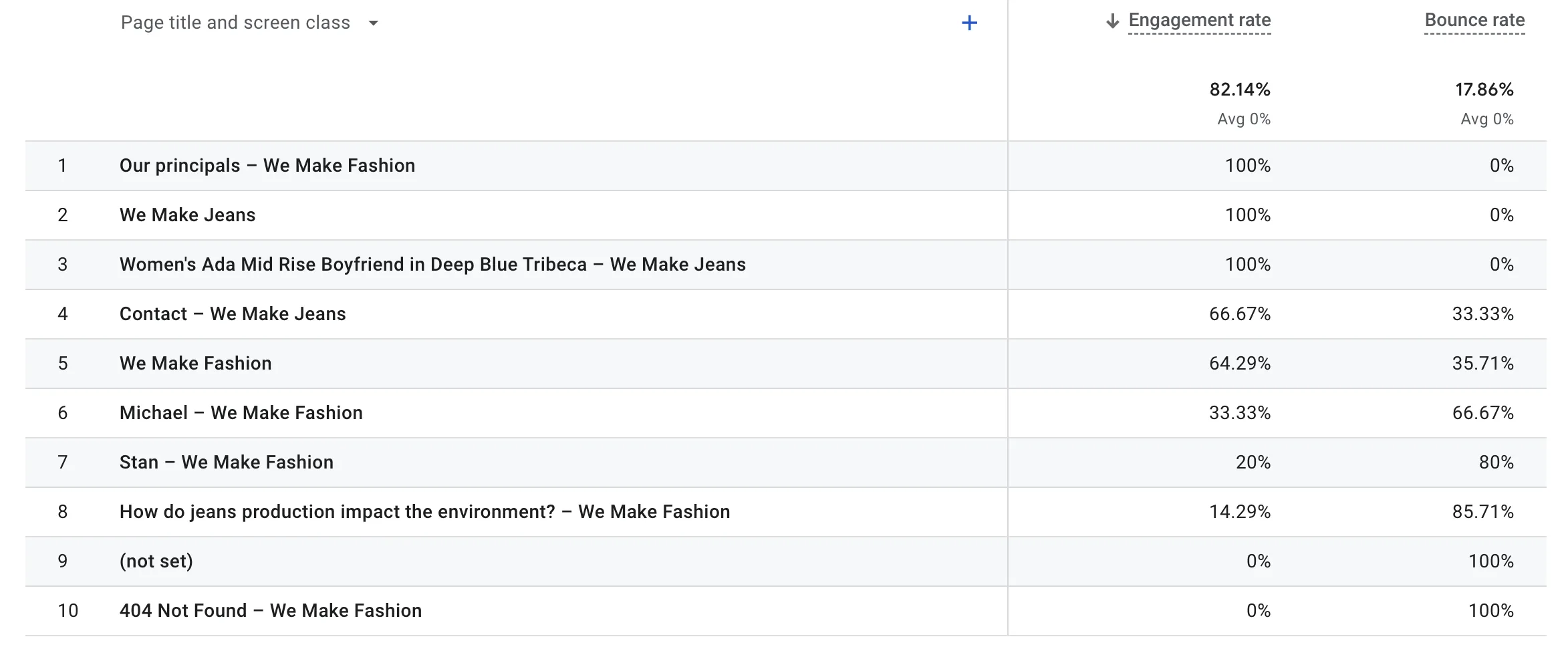 跳出率与参与率的计算方式