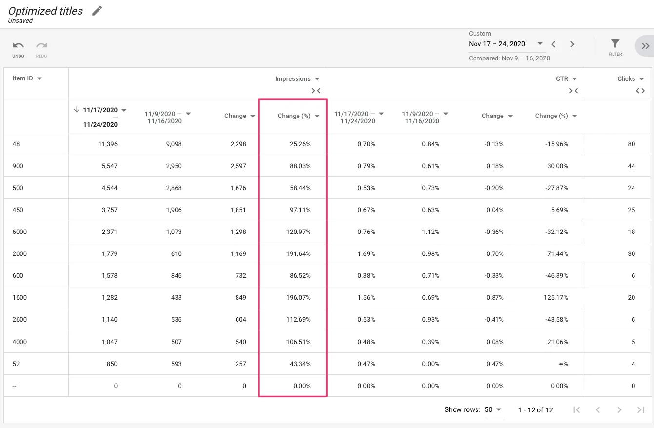 improved-titles-more-impressions