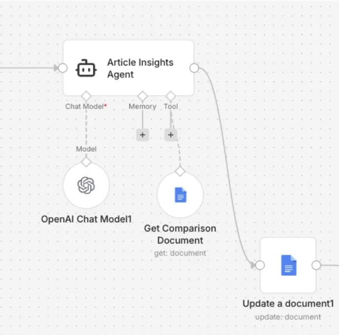 AI SEO Agent workflow: Article insights agent