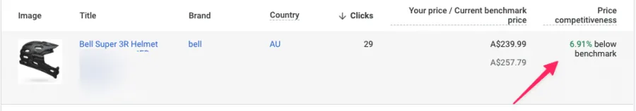 GMC 中价格竞争力报告示例
