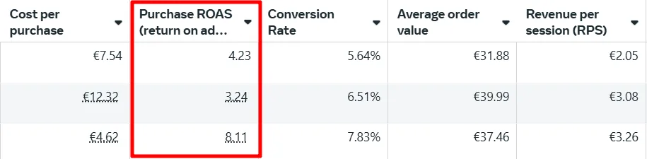 Facebook ROAS metrics