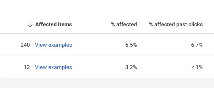 Google Merchant Center 受影响商品