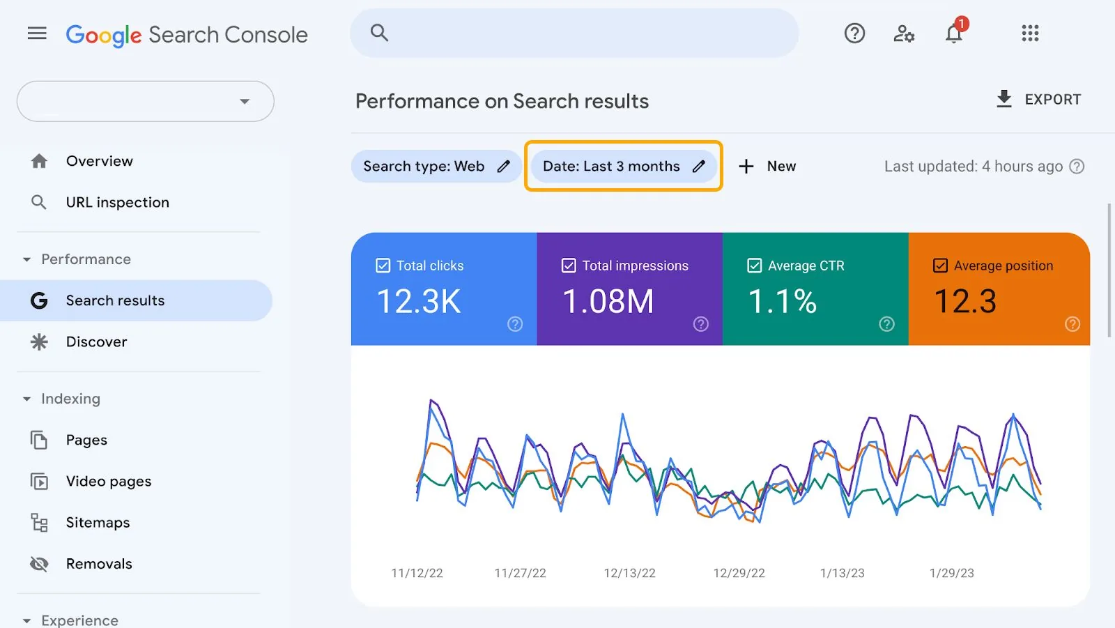 Google Search Console 效果报告截图，显示“搜索结果”的“过去 3 个月”数据。