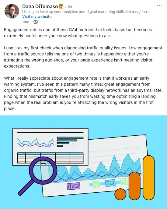 Dana DiTomaso 的 LinkedIn 帖子，关于参与率作为 GA4 指标，配有数据分析仪表板图表。