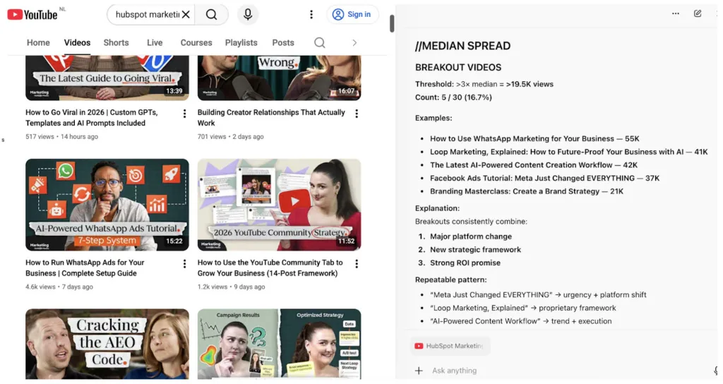 Screenshot of data extracted using AI based on median views