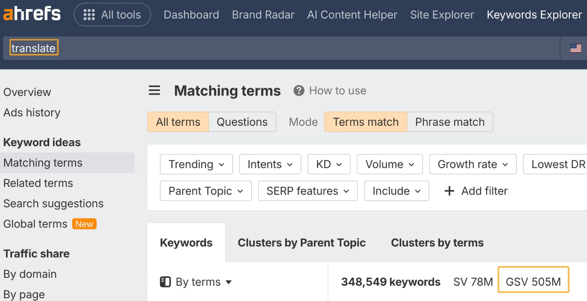 Ahrefs 数据展示用户在 Google 上搜索翻译