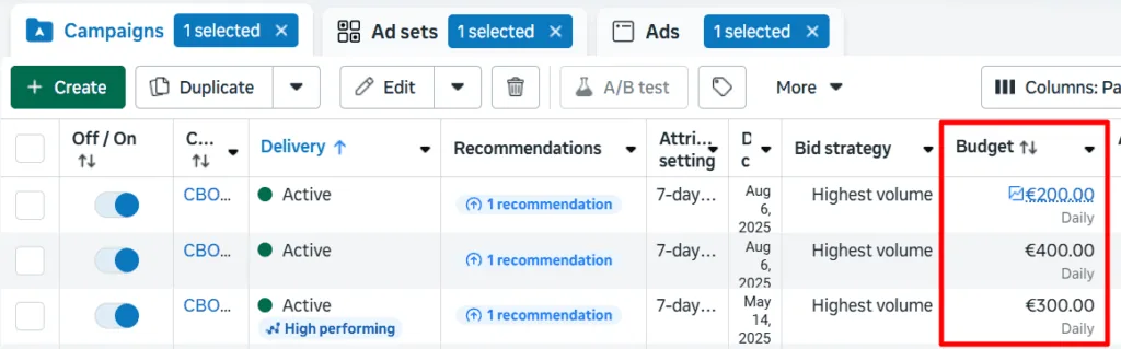 Facebook daily ad budgets