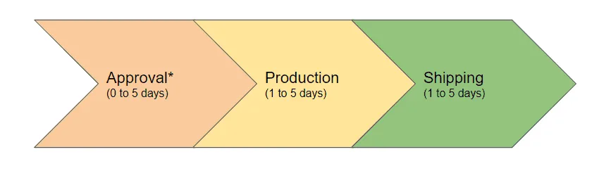 Apliiq 履约与配送时效