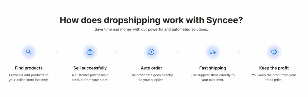 How does dropshipping work with Syncee