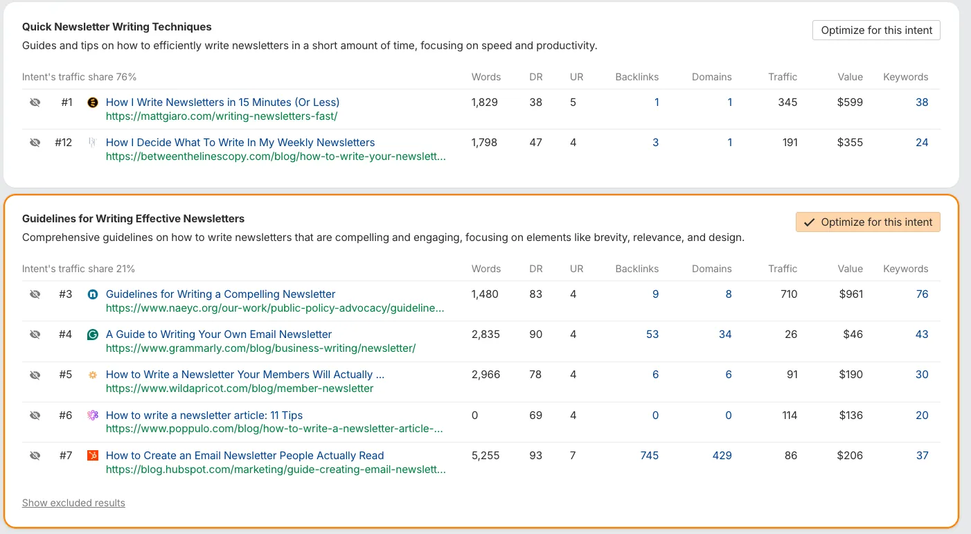 Ahrefs AI Content Helper 意图分析
