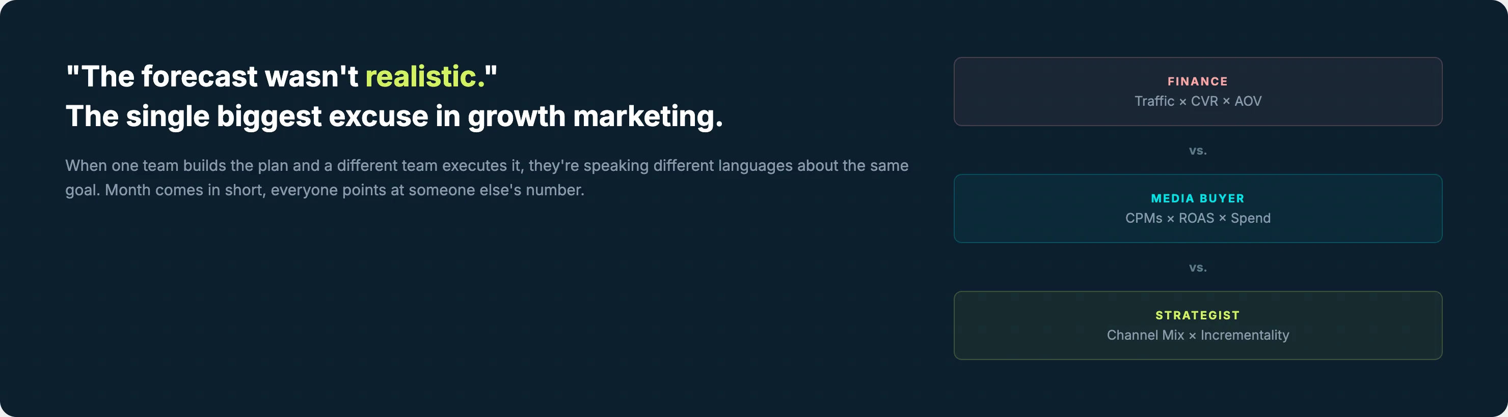 财务、媒介和策略之间的预测脱节