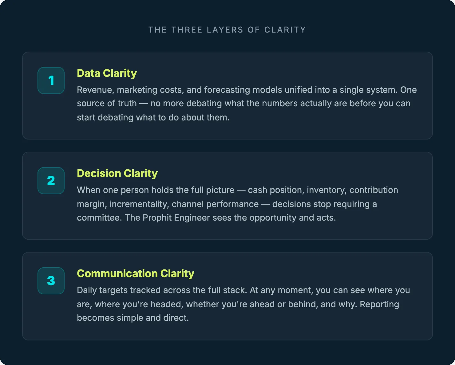 清晰度的三个层次——数据清晰度、决策清晰度、沟通清晰度