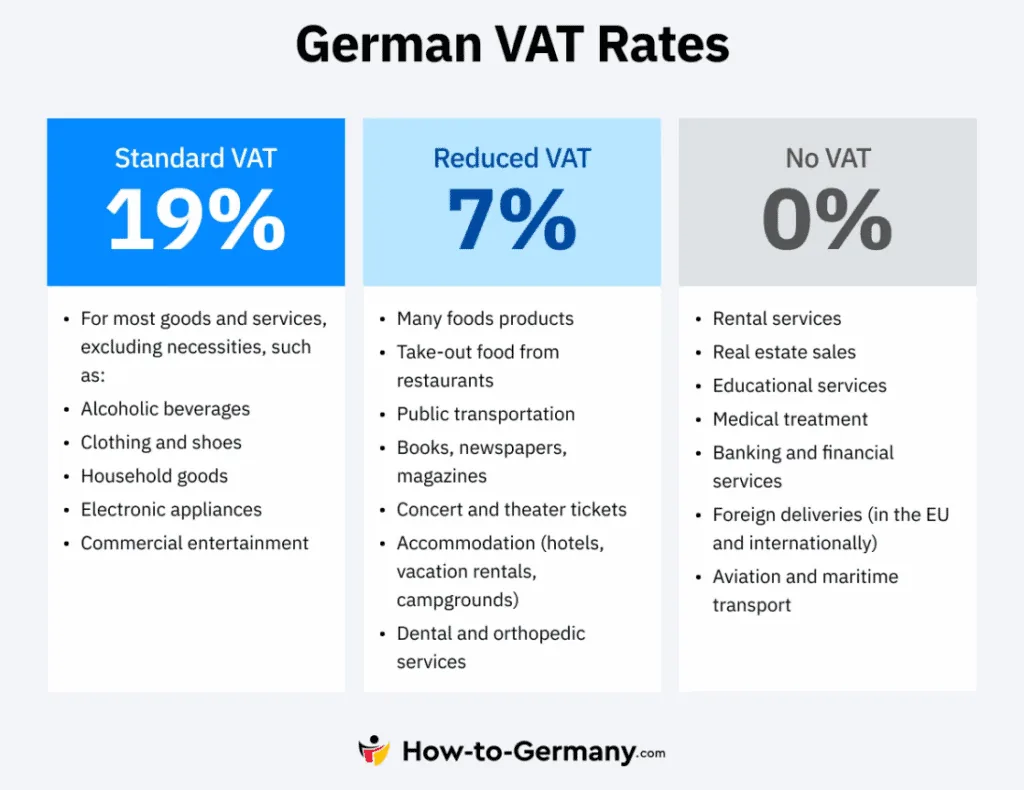 German VAT rates